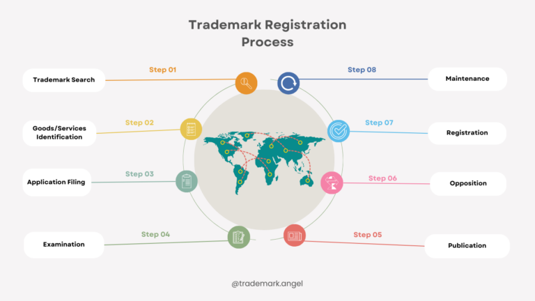 Curated visual reference: What Is The Trademark Registration Process Photo Inspiration